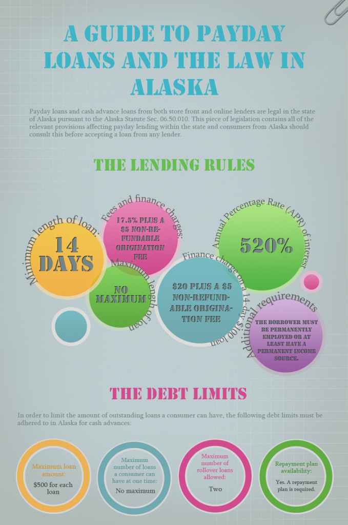 A Guide to Payday Loans and the Law in Alaska