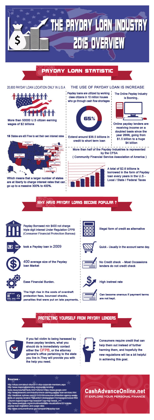 cash advance and payday loan industry infographic
