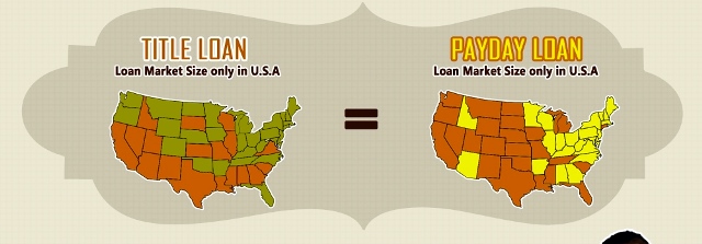 payday loans vs title loan market